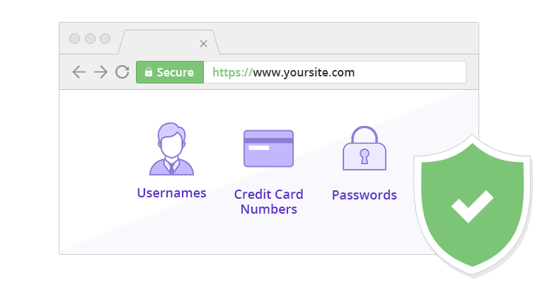 buy ssl certificate